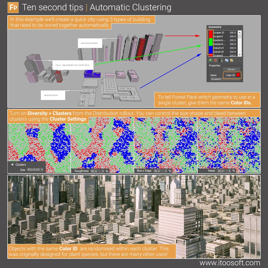 Tutorial - Automatic Clustering